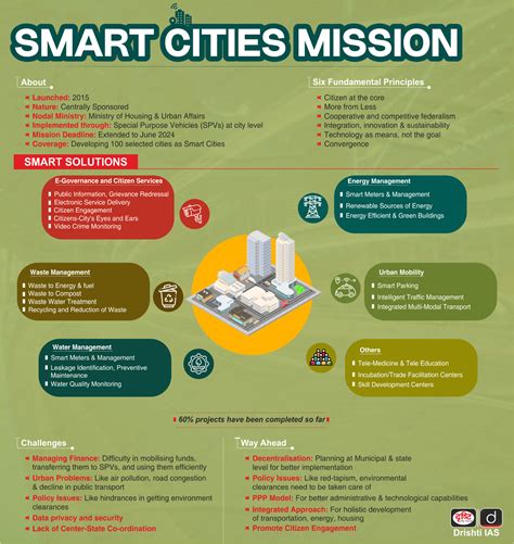 smart city features|features of smart city mission.